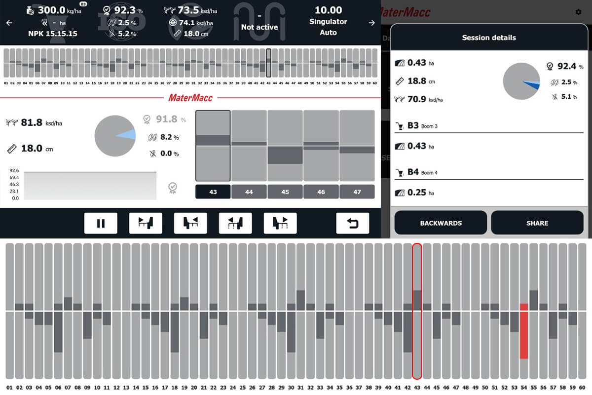 L'interfaccia del MiPlus 2.0 mostra un pratico grafico che fornisce una panoramica visiva della precisione della semina